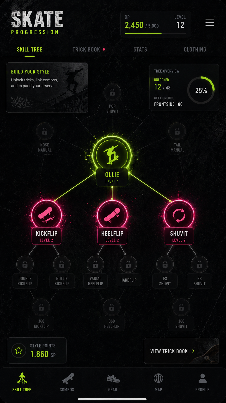 Progression Tree